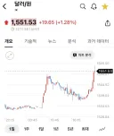 환율 지선 끝나서 그런가요?