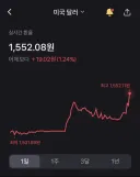 환율 1552 네요…