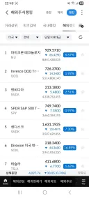 달러 비싸졌다고 해서 미국주식을 봤거든요