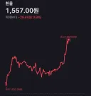 환율 보는 내 솔직한 심정