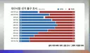 대구시장 투표 제일 골때리는게