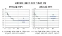 한국은행은 일단 금리 인상을 예고했음