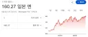 미국 앞에서 확끈하게 달아 오르는 아시아 국가들