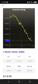 주식은 잘 모르는데 다음주에 큰거 올것 같다는데?