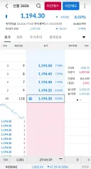 신기하게 딱 -8%에 맞춘 코스피 야간 선물