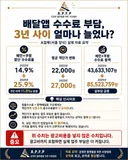 자영업자입니다! 배민, 쿠팡 때문에 더 이상 가격을 올려 팔기 싫어서 청원합니다!