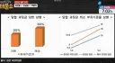 담합 엄정대응 결과, 물가 근황