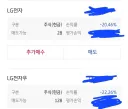 시1발 젠슨황 온대서 lg 풀매수했는데