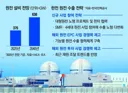 고작 '제때 완공하는 것'도 장점인 이유