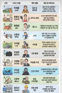 한국 재벌들이 가지고 있는 취미.jpg