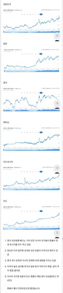 아시아 환율 그래프 최근 10년치 현황…