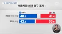 30대 여성 오세훈 지지는 어떻게 생각들하세요?