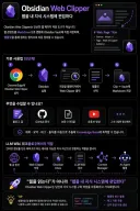 AI 멀티 에이전트의 장기기억 만들기: LLM Wiki와 Obsidian Web Clipper 활용법