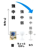 요즘 선풍기 글로벌적 불만점