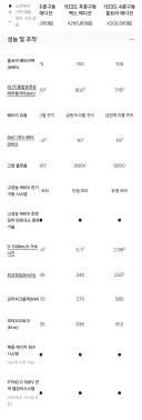 지커 7x는 가격이 문제도 있지만