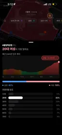 잠실 시위 + 콘서트 합쳐진 인구 비율