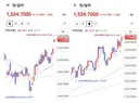 나라의 격이 떨어지면 이것 가치도 떨어집니다.