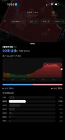 다시 올려보는 잠실 시위 인구 비율