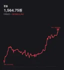 환율 1564원 돌파