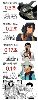 일본 유명 만화 캐릭터 빨리쏘기 속도