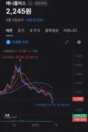 힘을 숨긴 애니플러스 주주들