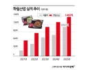 하림 라면사업 날개단듯 훨훨..."급등"