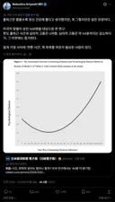 적절한 출퇴근 시간 : 44분
