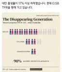 대만 출산율 0.58
