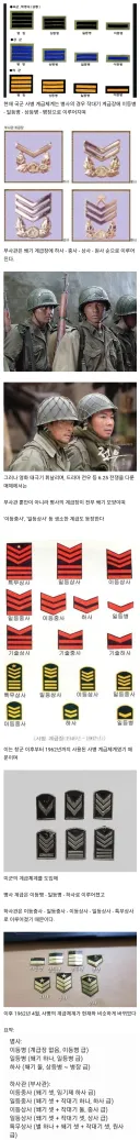 6.25 전쟁 당시 한국군 사병 계급체계.jpg