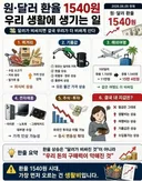 현재) 난리난 원달라 환율 ㄷㄷㄷ