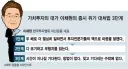 오늘 폭락장에 필요한 자세