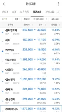 주식)숏신사 여러분 들리십니까?