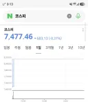 주식) 현재 상태 요약
