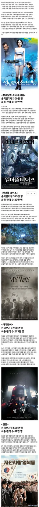 역대급 손해를 낸 한국 영화들