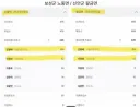 부정선거론자들 잘 안믿는 편이데 이거 보면 진짜 모르겠습니다 ㅠㅠ