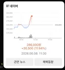 치지직 스트리머 데뷔하는 젠슨황덕에 네이버 떡상중
