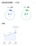 시청률 좋은 JTBC <신입사원 강회장>[정보글]
