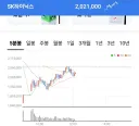 주식)롱숭이들 오전 결산