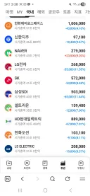 와 네이버 주식 뭐냐