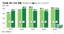 [단독]…초과세수 '미래대응기금' 신설 추진