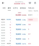 주식)난리난 하이닉스 레버리지 근황