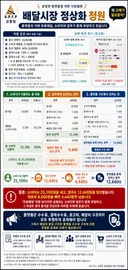 자영업자입니다! 저번 글 많은 관심 감사합니다 !!