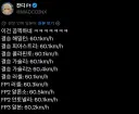 F1)충격적인 모나코 그랑프리 피트레인 과속 수치