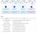 정부산하 교육기관 반도체 관련 무료 교육과정