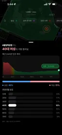 잠실 시위 인구 비율