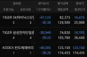 다시는 레버리지에 손대지 않겠습니다 ㅠㅠ