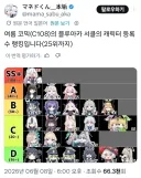 젠슨황曰 요즘은 무엇이든 앞에 K만 붙이면 인기를 얻는다