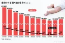 출산율이 왜 오르는 지에 대한 개인적인 견해