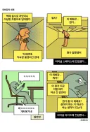 위화감의 세계.manwha
