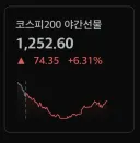 주식) 지금 야간선물이 건전한 조정이 아닌 이유